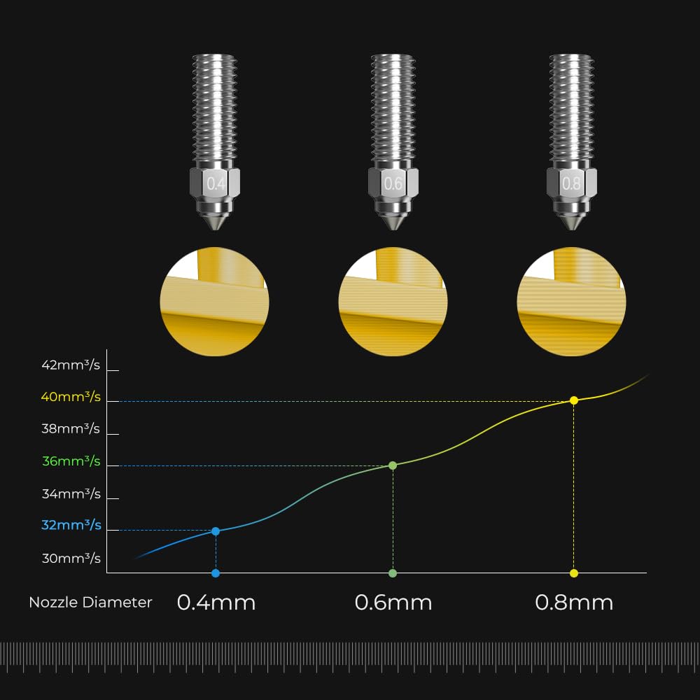 Creality K1 High Flow Nozzle Kit, 0.4mm 0.6mm 0.8mm Steel Nozzles