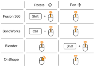 Customizable Control Schemes