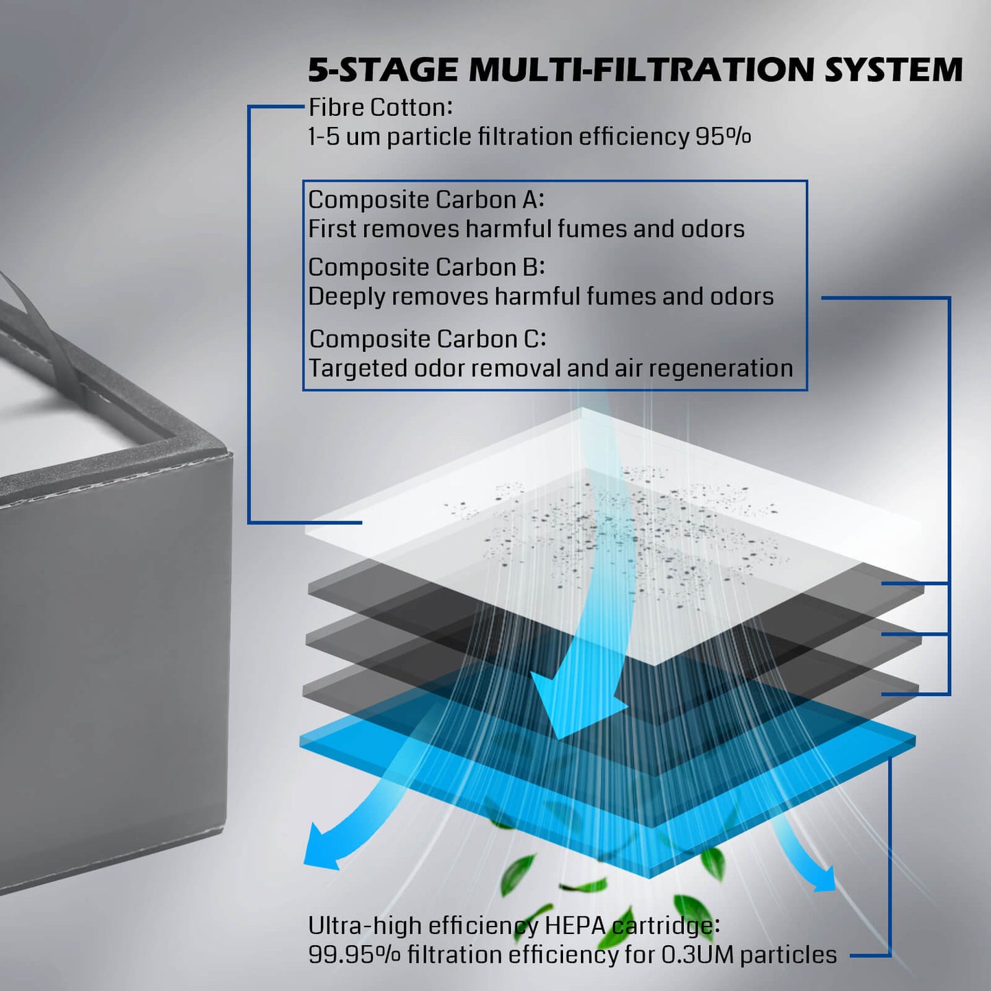 MD2 Smoke Purifier for Kiosk Laser Engraver, Portable, Five-Layer Filtration, Adjustable 3-Speed Control, for Laser, Soldering, Welding