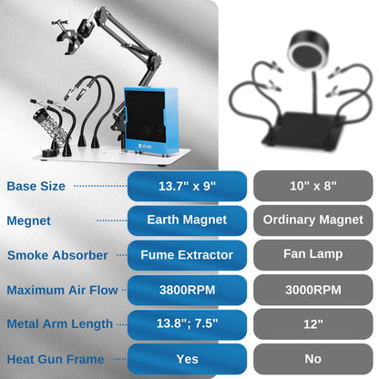 Magnetic Helping Hands Soldering, with Solder Fume Extractor, 360 Hot Air Gun Holder, 13.7" x 9" Heavy Duty Base Plate, Flexible Arms, Third Hand Tool for Soldering Station