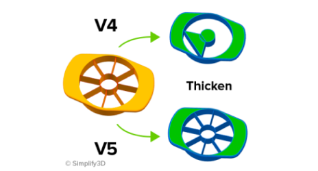 Zero Thickness Surfaces