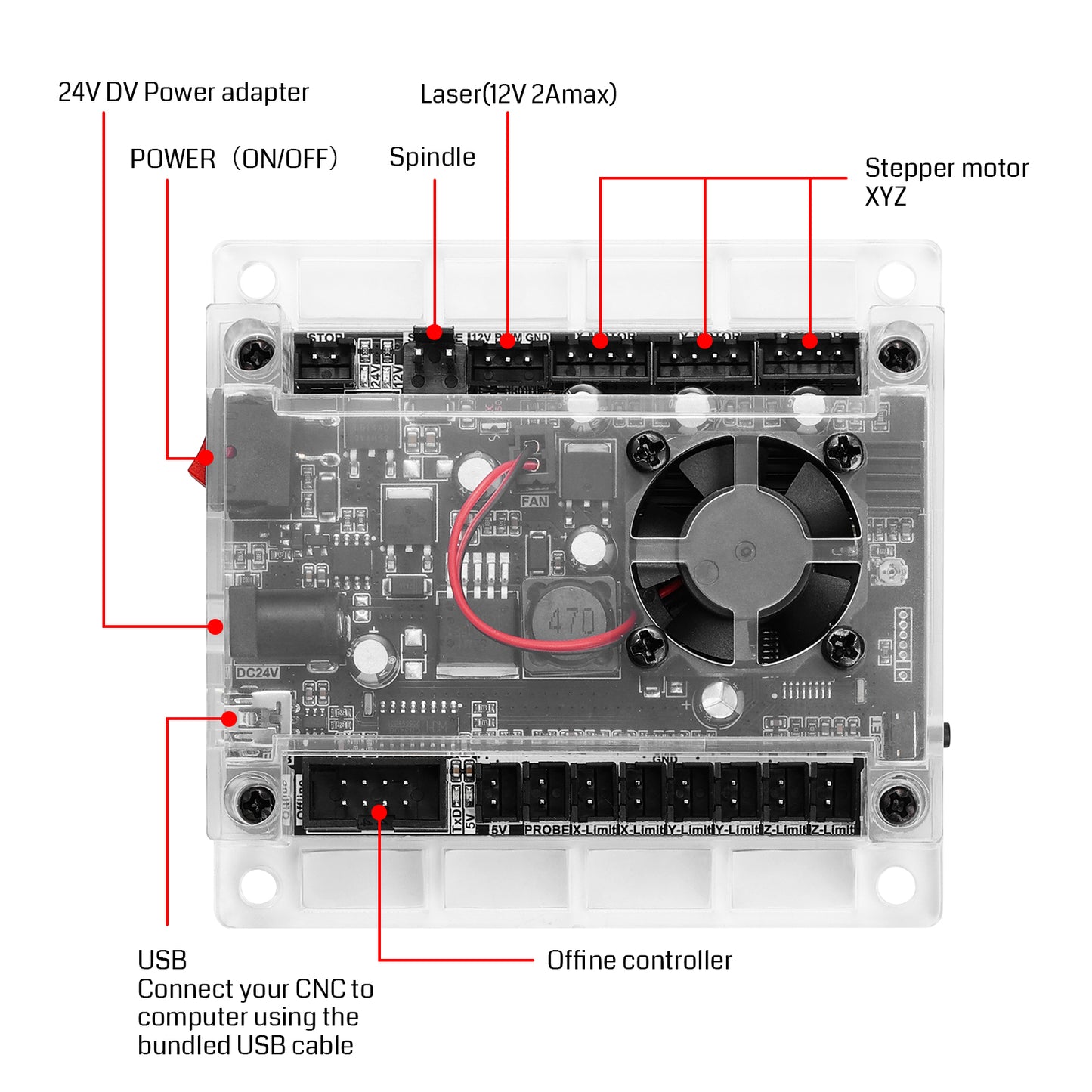 GRBL Controller Board for Genmitsu CNC Router 3018, 3018-PRO, 1810-RPO