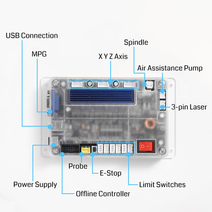 Parts and Accesories, Control Board for 3018-PROVer V2