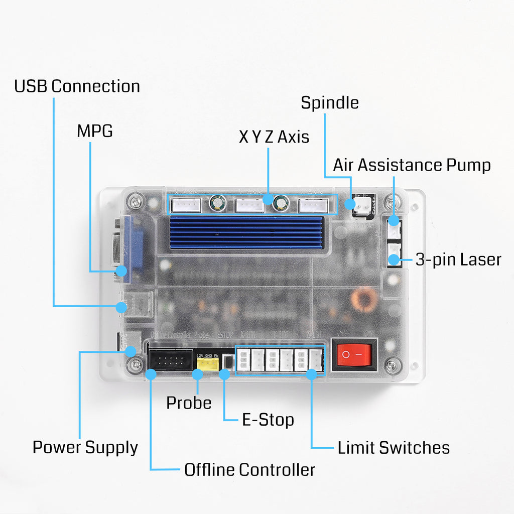 Upgraded Control Board for 3020 Pro MAX V2