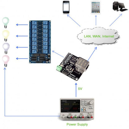 RJ45 Ethernet Control Board for 8/16-Ch Relays