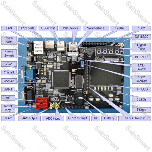 [Discontinued] Altera Cyclone SOPC EP2C8Q208C8N Chip Development Board with FPGA SDRAM, ADC 2.4'' TFT LCD, USB Blaster