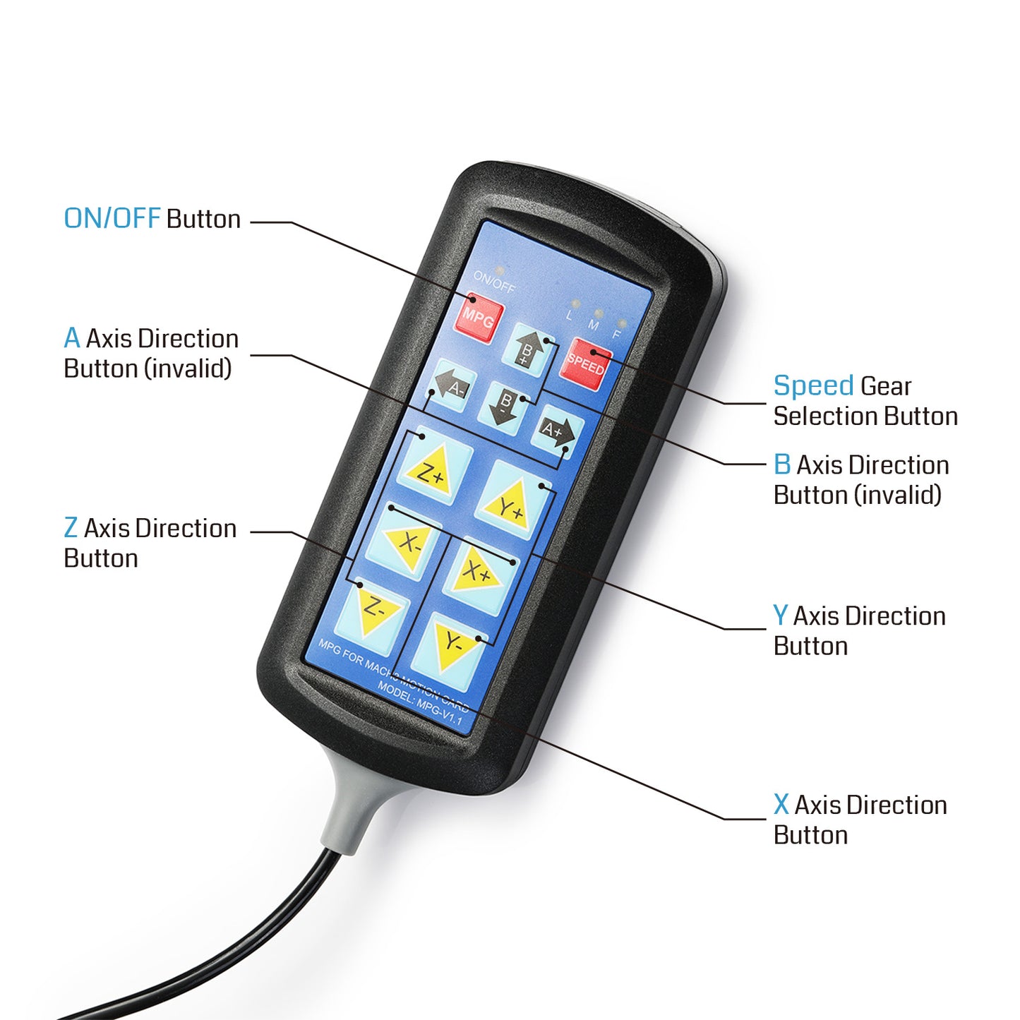 SainSmart _CNC _MPG_Handy_Manual_Controller_for_Genmitsu_ 3018-MX3_2