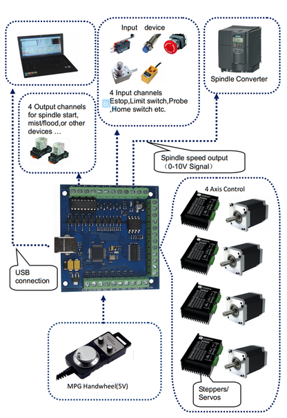 4-Axis CNC Mach3 USB Motion Controller Card Interface Breakout Board