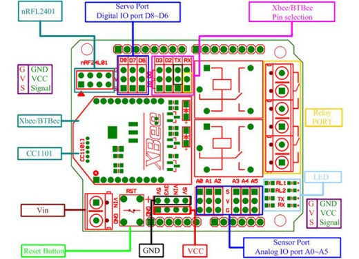 [Discontinued] 2-Ch Relay XBee BTBee Shield for Arduino UNO MEGA R3 Mega 2560 Due