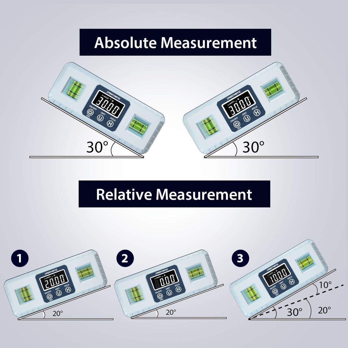 [Discontinued] XpertMatic Accurate DL1909 Digital Angle Gauge Magnetic VA Display with Level Vials