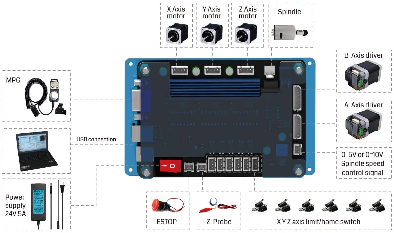 [Discontinued] 3018-PROVer Mach3 CNC Router Kit