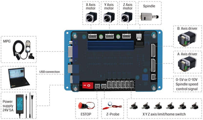 [Discontinued] 3018-PROVer Mach3 CNC Router Kit